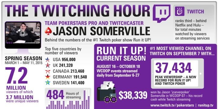 Jason Somerville - Run it UP! infographic (Twitter) Jason Somerville - Run it UP! infographic (Twitter)
