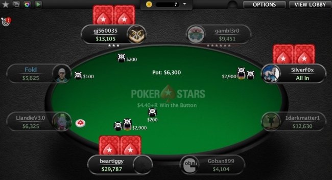 Win the Button PokerStars Win The Button