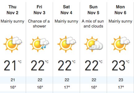 bom weather forecast bom weather forecast