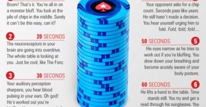 what_happens_one_minute_after_a_poker_bluff what_happens_one_minute_after_a_poker_bluff