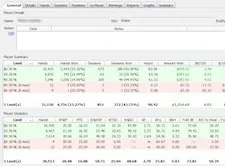 Pokertracker Daten Pokertracker Daten