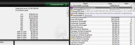 Zweiter Platz bei der Sunday Million und $200k nach einem Deal für Epiphany77 Sunday Million Epiphany77