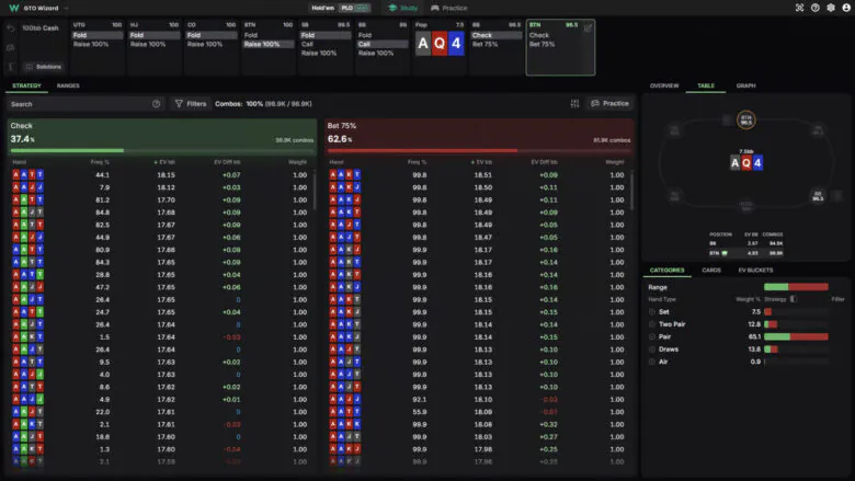 Die Omaha-Version übernimmt fast alle Features von GTO Wizard AI: Preflop-/Postflop-Lösungen, Strategie-Breakdowns, Range-Vergleiche, EV-Grafiken, Hero Cards, Filter, Makros und einen integrierten Trainer.