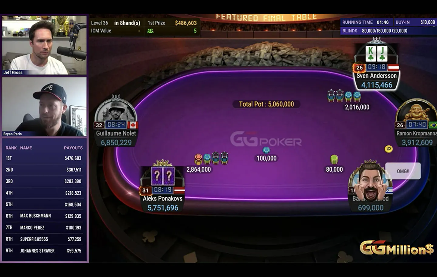 Aleks Ponakovs gewinnt das GGMillion$ – mit dem zweitgrößten Stack am Final Table und einer wilden Street-Poker-Hand.