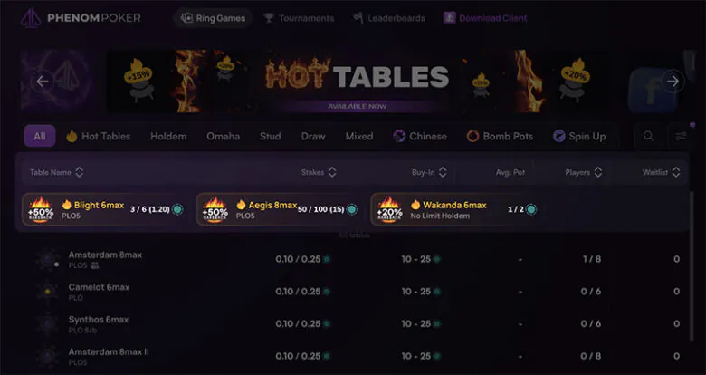 Phenom Poker: Hot Tables in eigener Lobby-Sektion. Extra Rakeback angezeigt – Betrag und Anzahl der Spieler sichtbar.